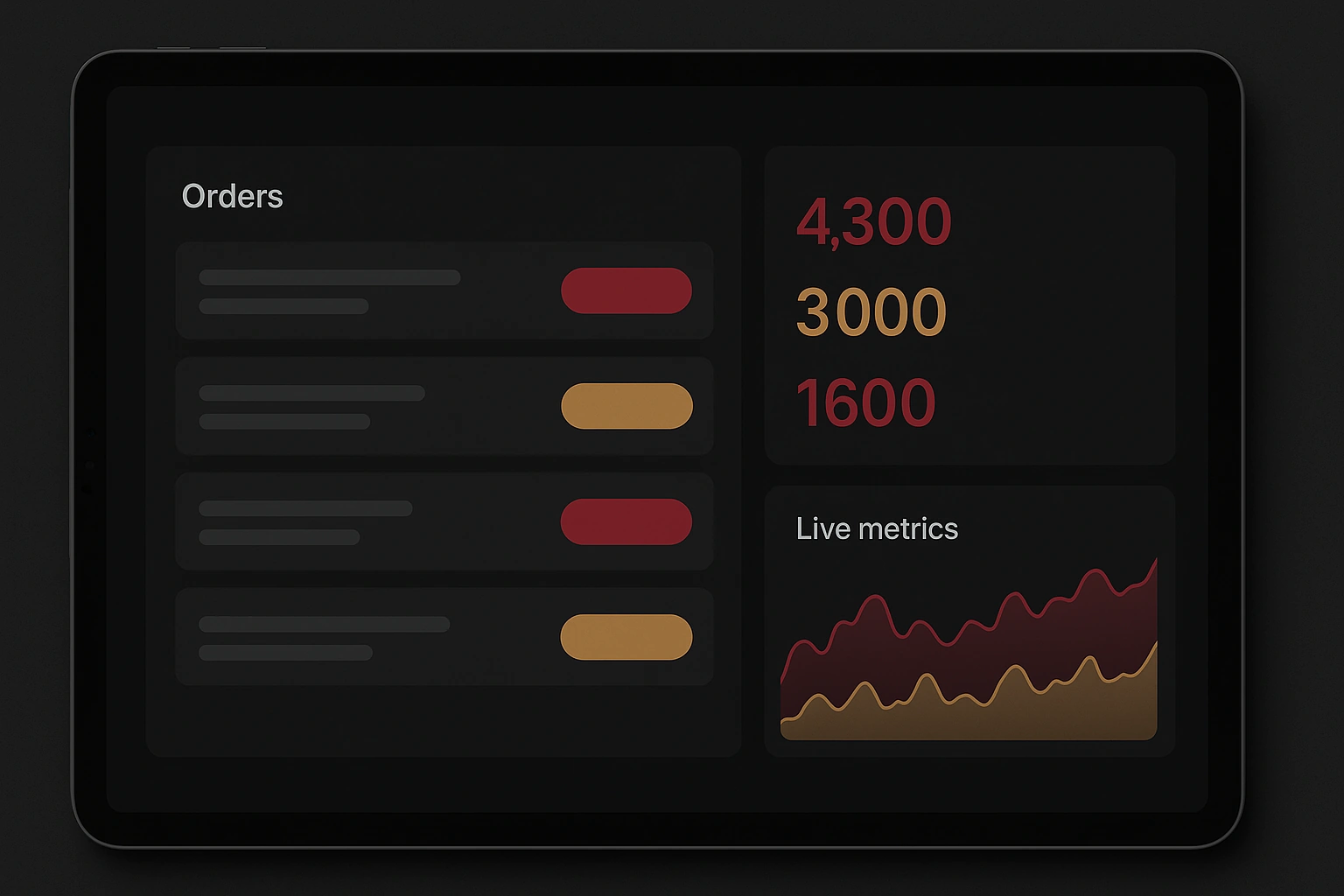 A tablet showing an orders list beside live metric totals and a trend chart.