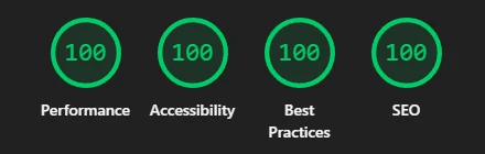 Desktop Lighthouse audit after redesign, showing a performance score of 100.